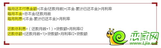 等額本息還款方式示意圖
