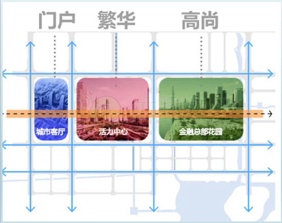 東區(qū)景觀軸線