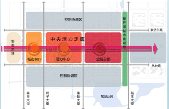 中央活力走廊