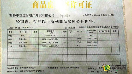 未來城預(yù)售許可證
