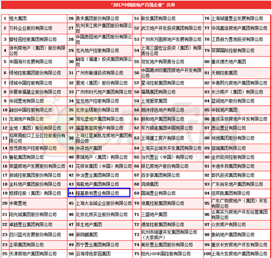 百強(qiáng)房企