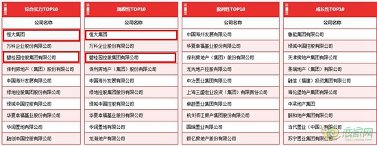 top10