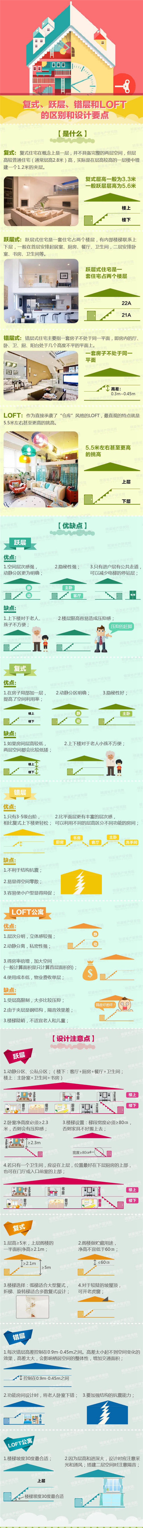 錯層、躍層、復(fù)式和LOFT的區(qū)別（圖片來自互聯(lián)網(wǎng)）