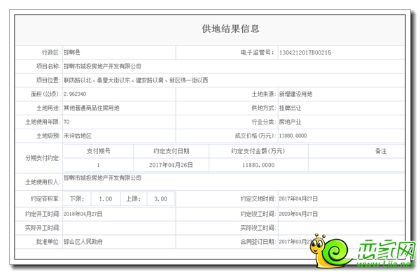 城投地產東區(qū)項目之一