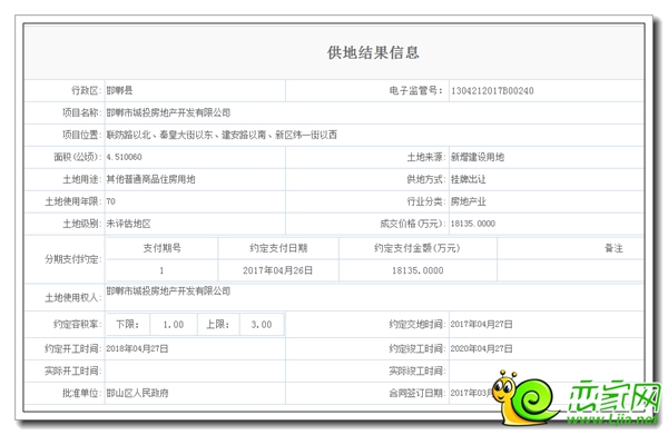 城投地產東區(qū)項目之二