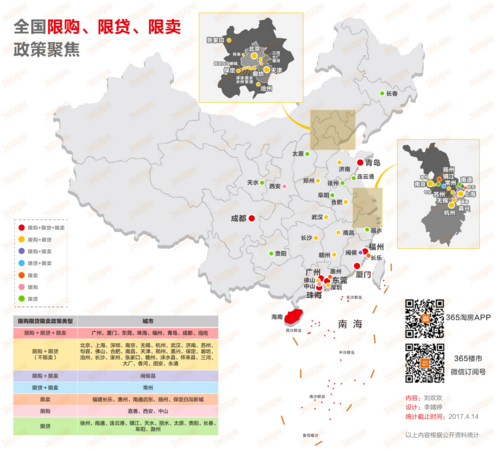 全國樓市調控城市分布圖
