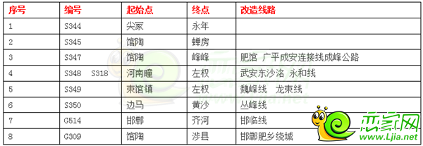 邯鄲的路網(wǎng)8橫