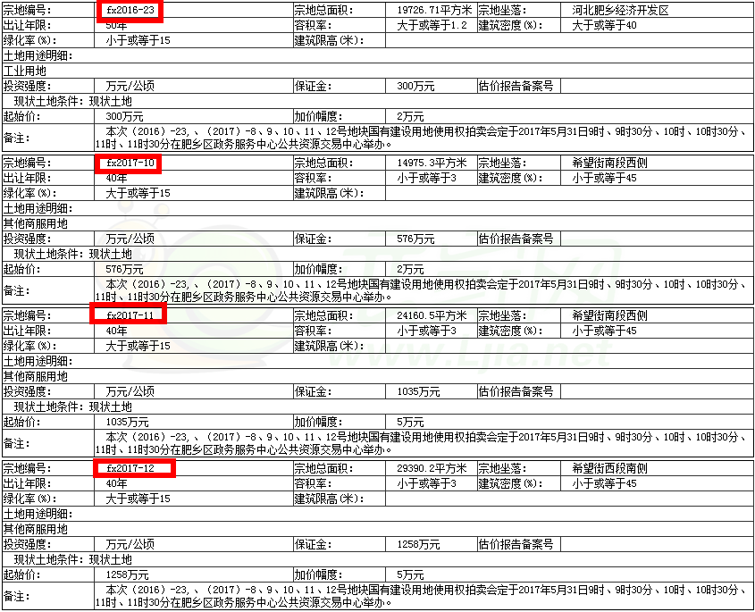 肥鄉(xiāng)土地拍賣