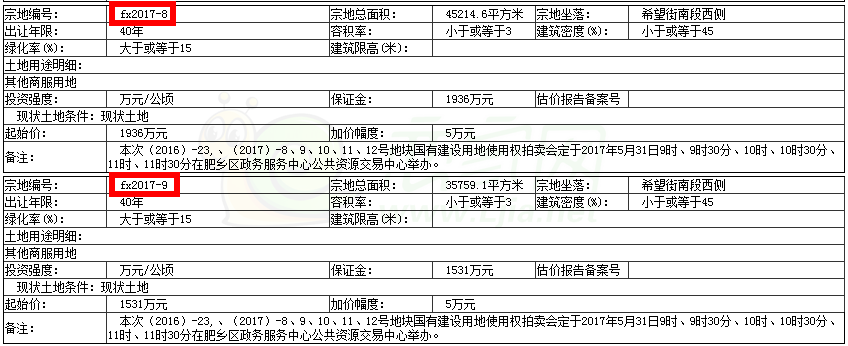 肥鄉(xiāng)區(qū)土地拍賣信息