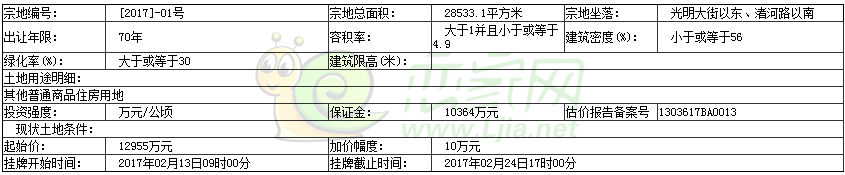 東信金茂府