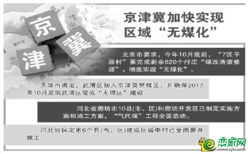 無煤化政策