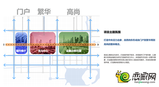 三大板塊