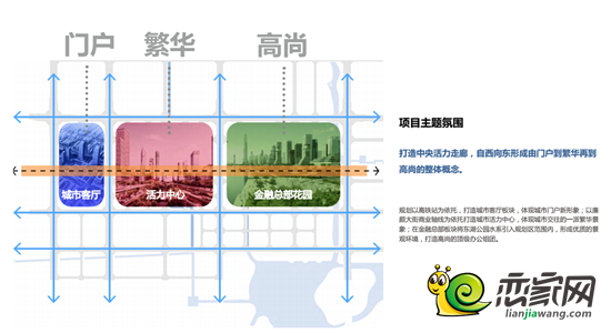中央活力走廊