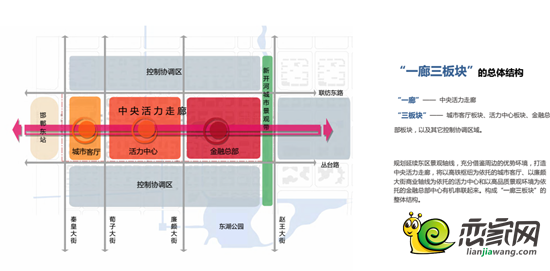 一廊三板塊總體結(jié)構(gòu)