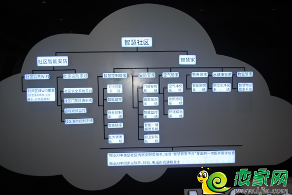 ▲云智慧管理