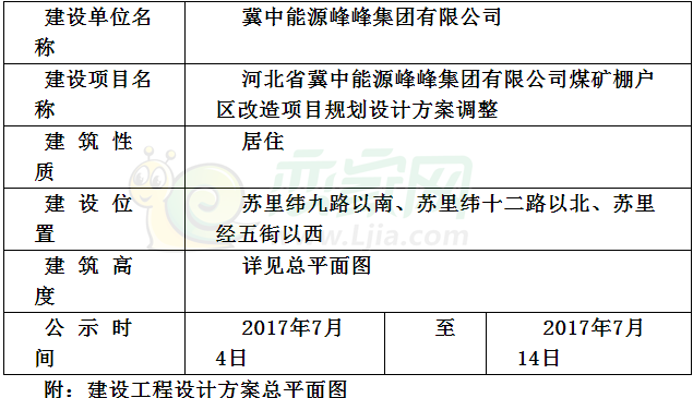 冀中能源峰峰棚戶區(qū)改造方案調(diào)整