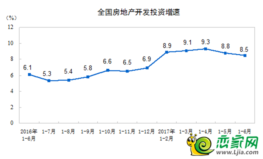 全國(guó)房地產(chǎn)開(kāi)發(fā)投資走勢(shì)圖