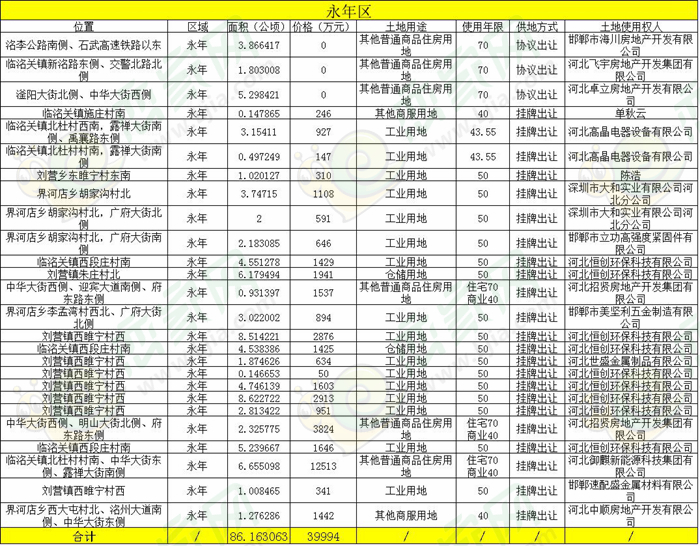 2017年永年土地出讓