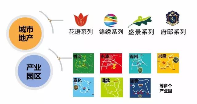邯鄲榮盛地產(chǎn)
