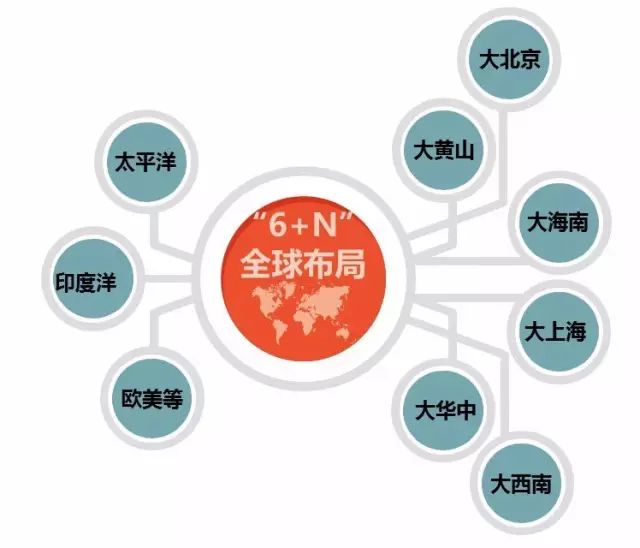 邯鄲榮盛地產(chǎn)