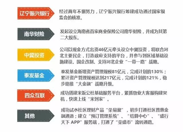 邯鄲榮盛地產(chǎn)