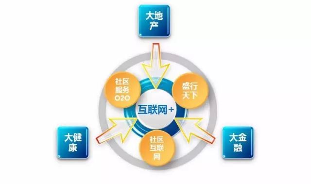邯鄲榮盛地產(chǎn)
