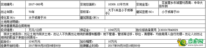 地塊基本情況和規(guī)劃指標(biāo)要求