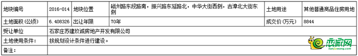 地塊基本情況