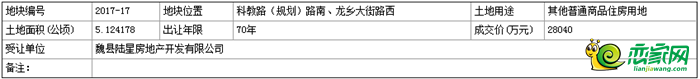 地塊基本情況