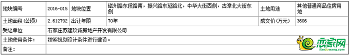 地塊基本情況