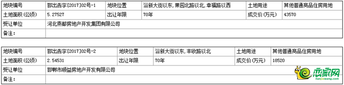 地塊基本情況