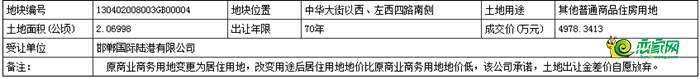 地塊基本情況