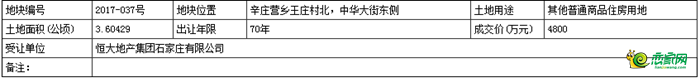 地塊基本情況