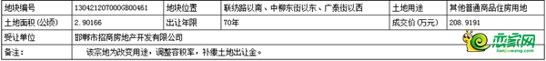地塊基本情況
