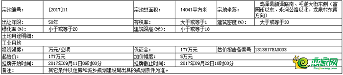 基本情況和規(guī)劃指標(biāo)要求