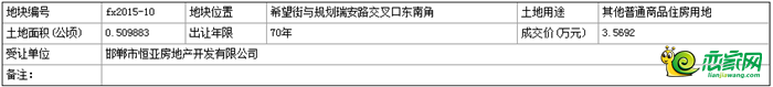 地塊基本情況