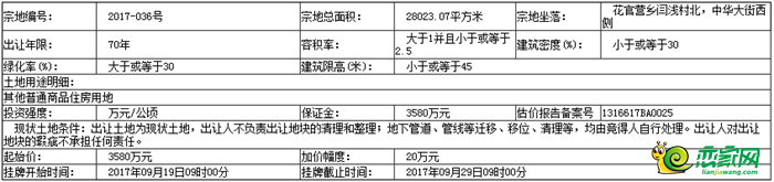地塊基本情況和規(guī)劃指標(biāo)要求