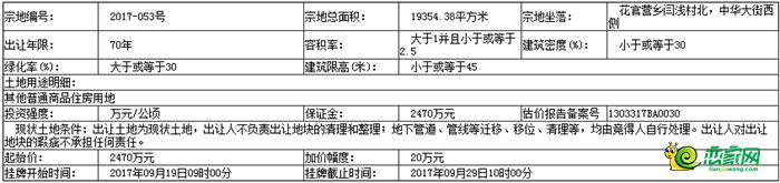 地塊基本情況和規(guī)劃指標(biāo)要求