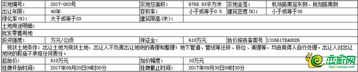 地塊基本情況和規(guī)劃指標(biāo)要求