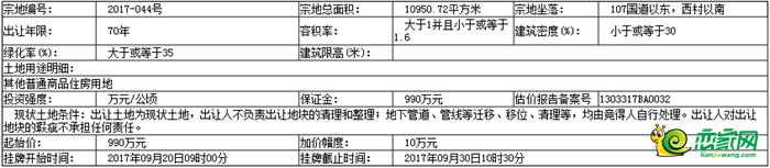 地塊基本情況和規(guī)劃指標要求