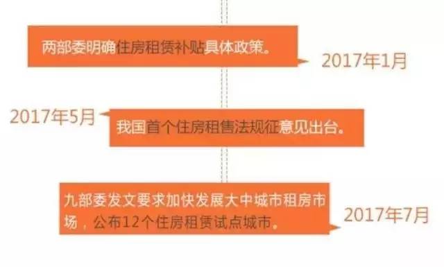 2年來6次推進(jìn) 中央定調(diào)未來樓市政策這樣走