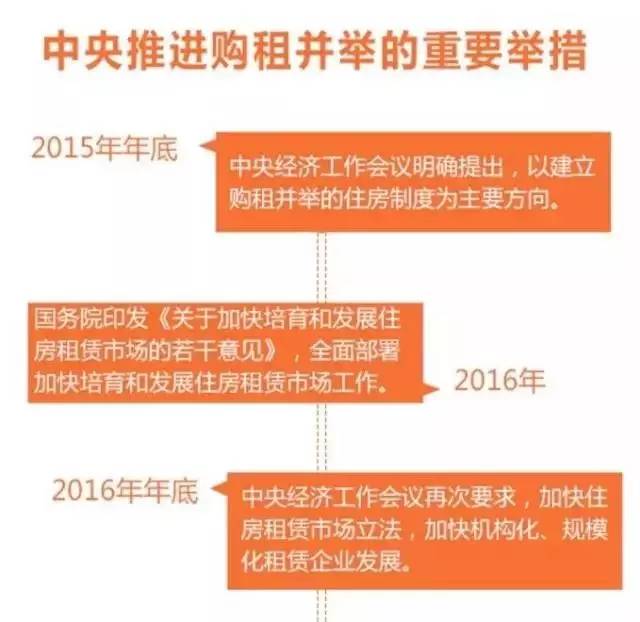2年來6次推進(jìn) 中央定調(diào)未來樓市政策這樣走