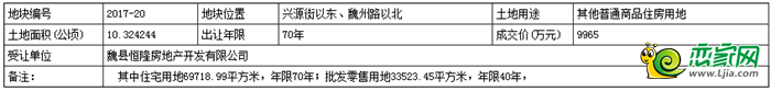 地塊基本情況