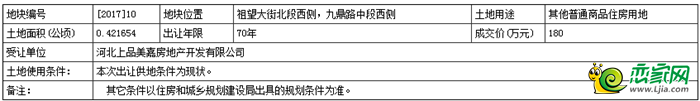 地塊基本情況