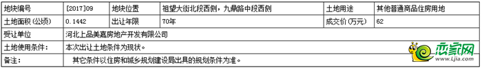 地塊基本情況