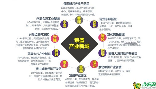 產(chǎn)業(yè)新城布局圖