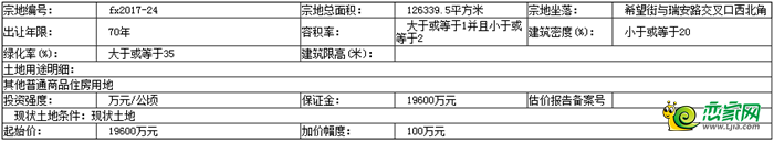 地塊基本情況和規(guī)劃指標(biāo)要求