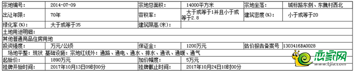 地塊基本情況和規(guī)劃要求