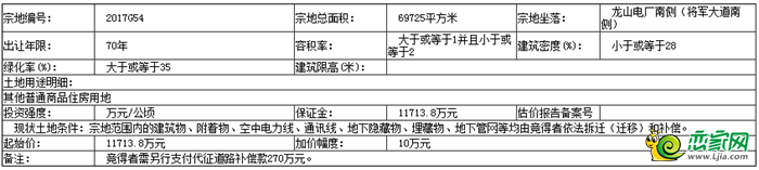 地塊基本情況和規(guī)劃要求