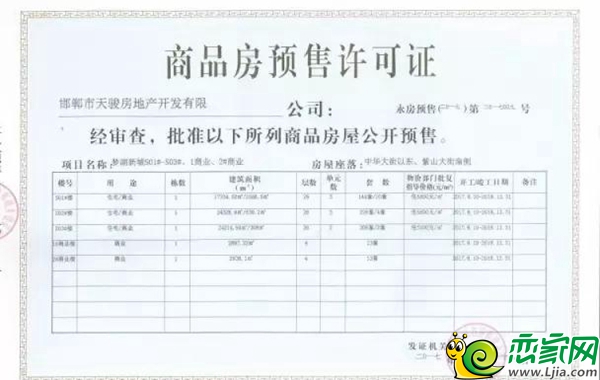 商品房銷(xiāo)售(預(yù)售)許可證